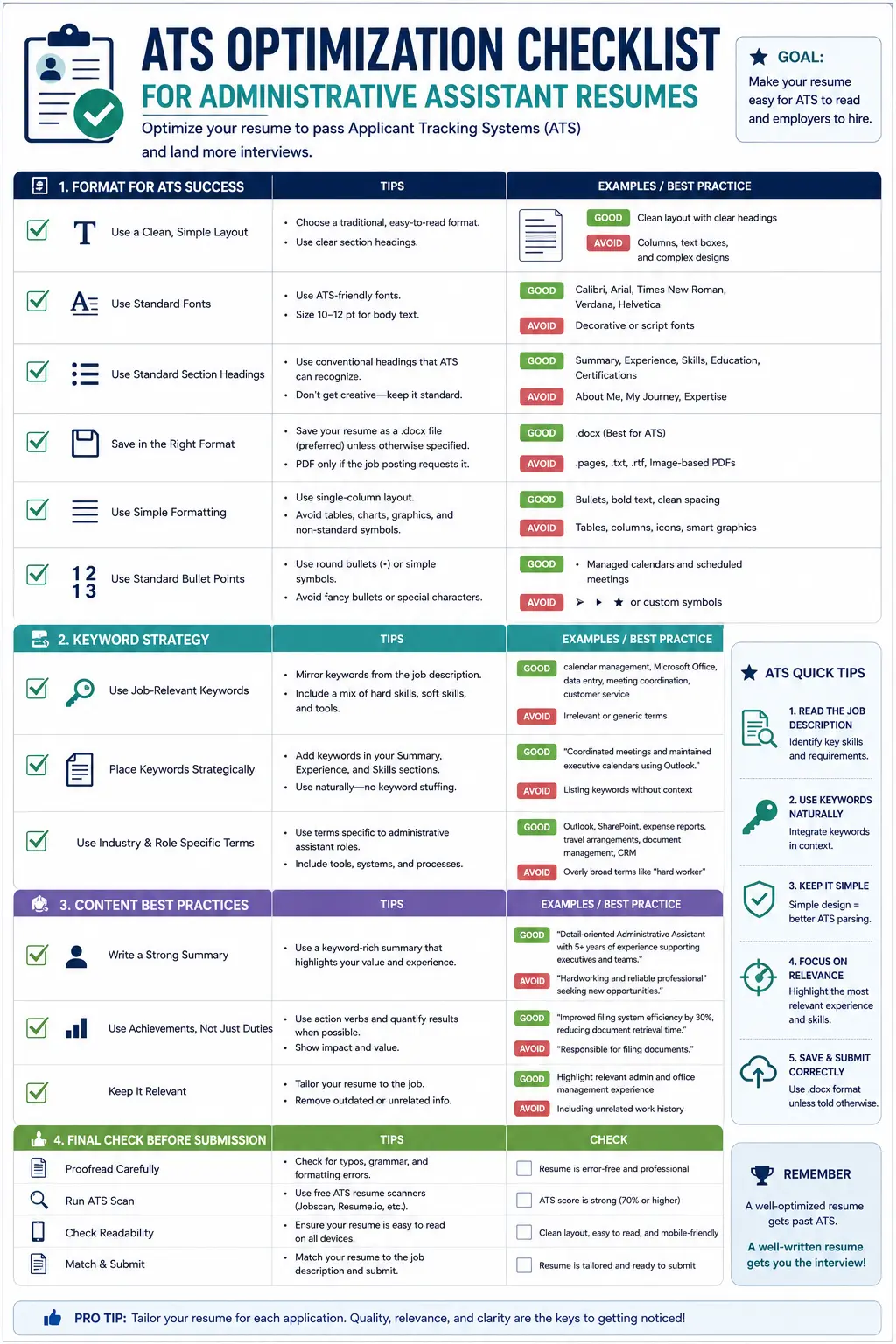 Administrative assistant resume ATS checklist and optimization tips