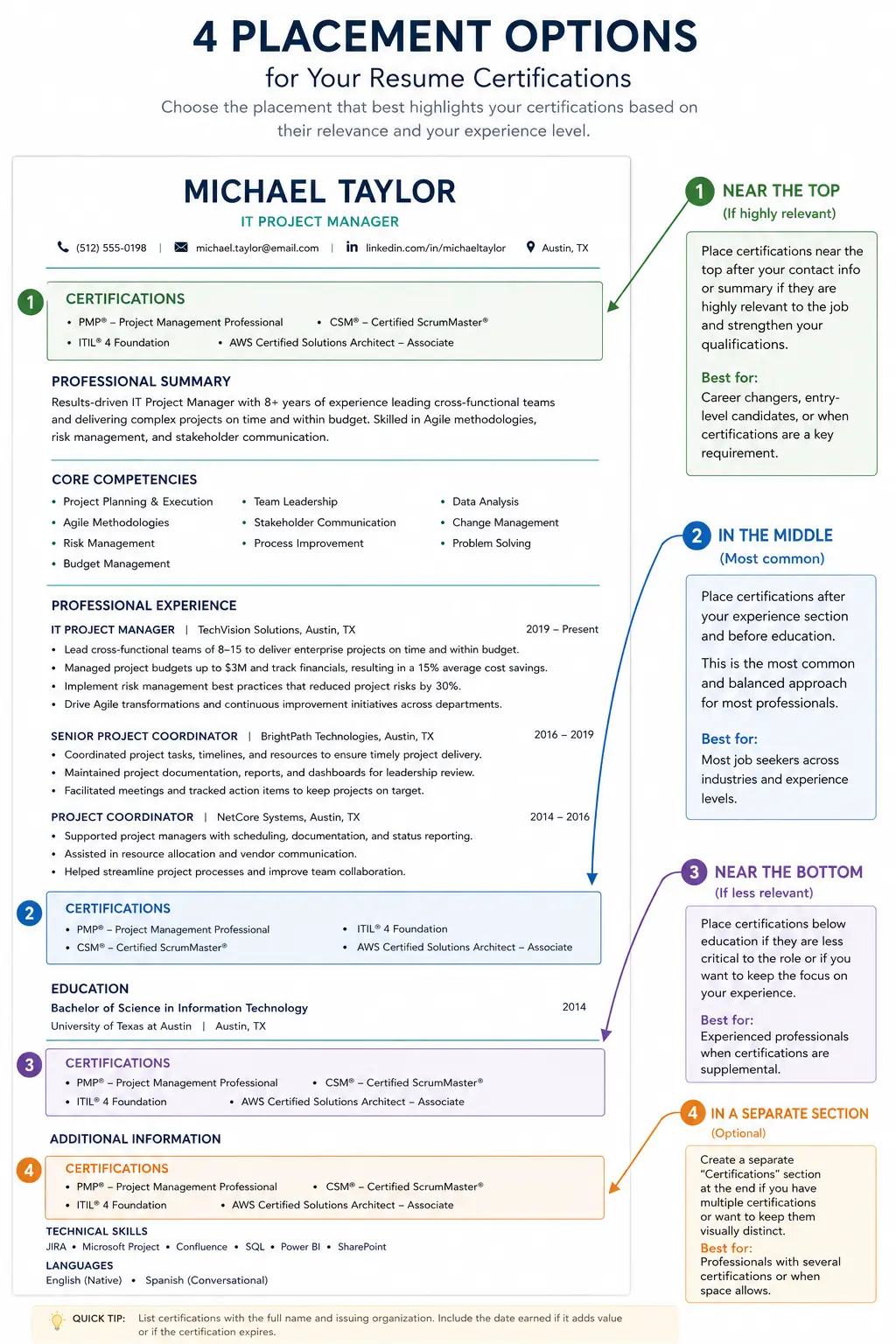 Certification placement example showing 4 options for listing certifications on a resume