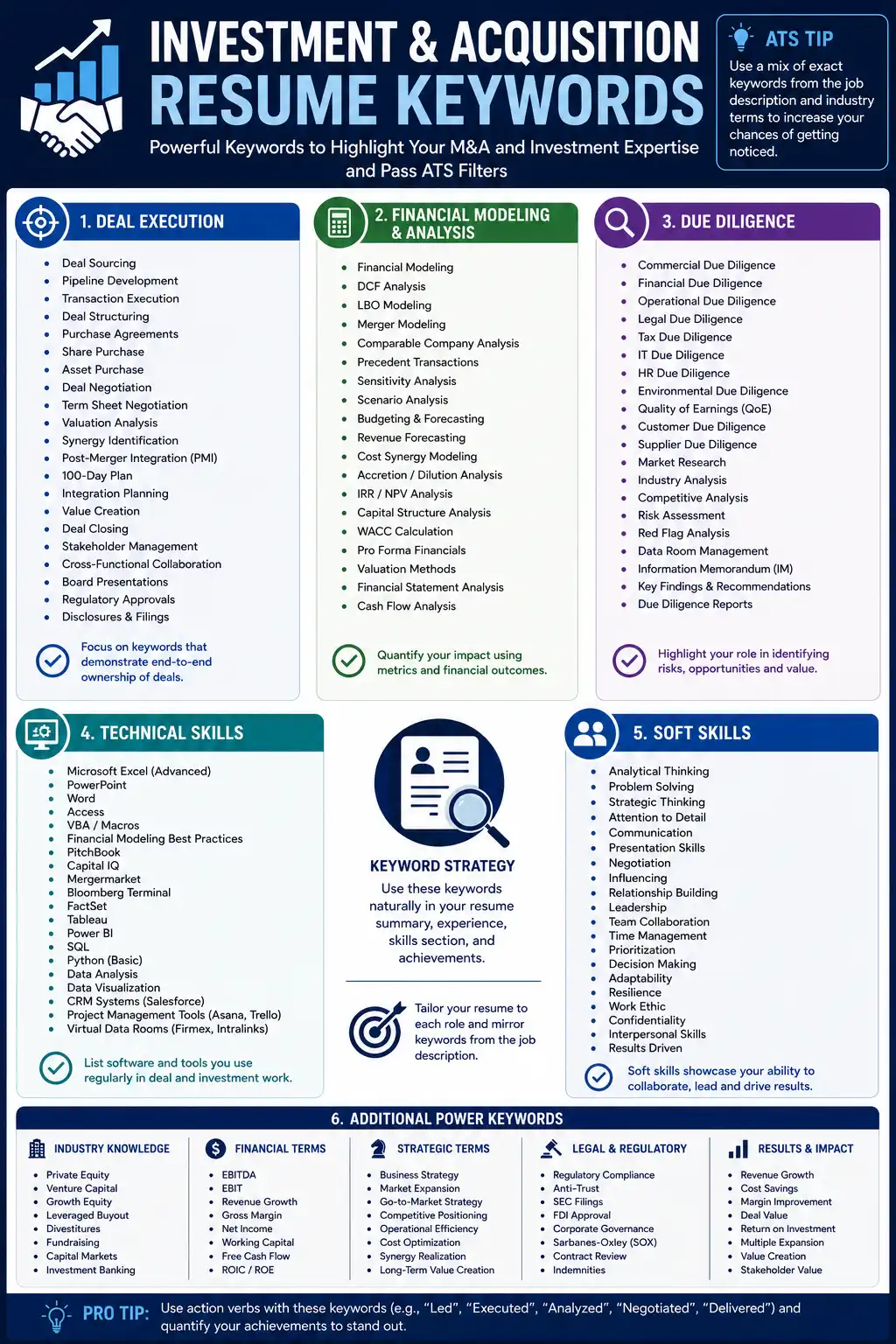 Investment and acquisition resume keywords and skills infographic
