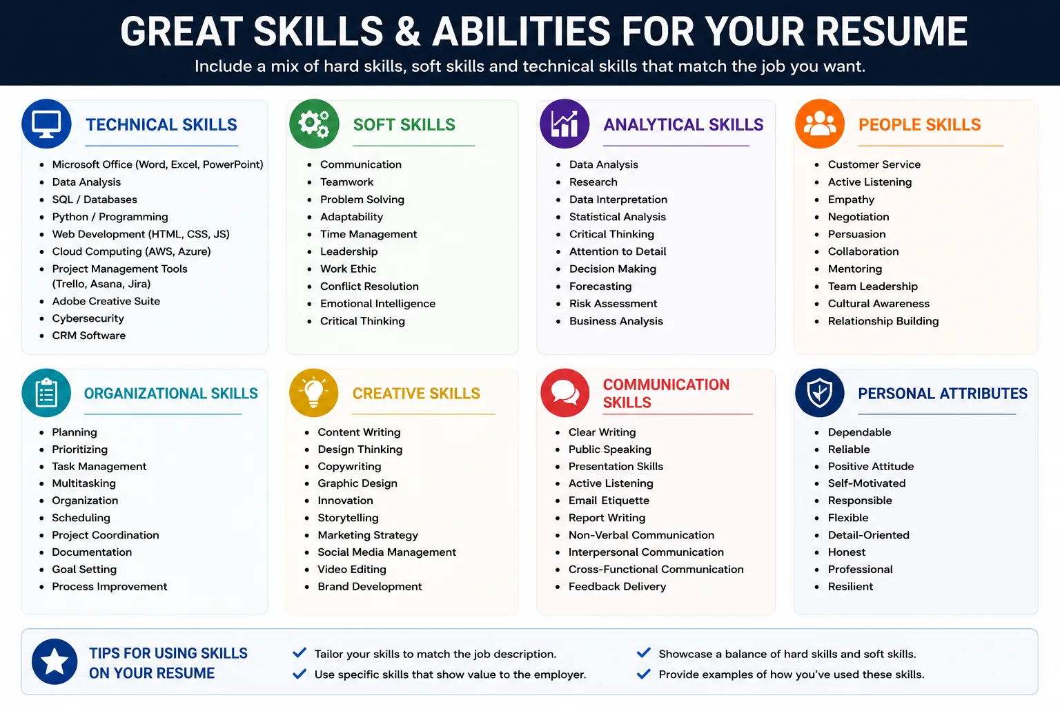Great skills and abilities for resume in 2026 with expert data