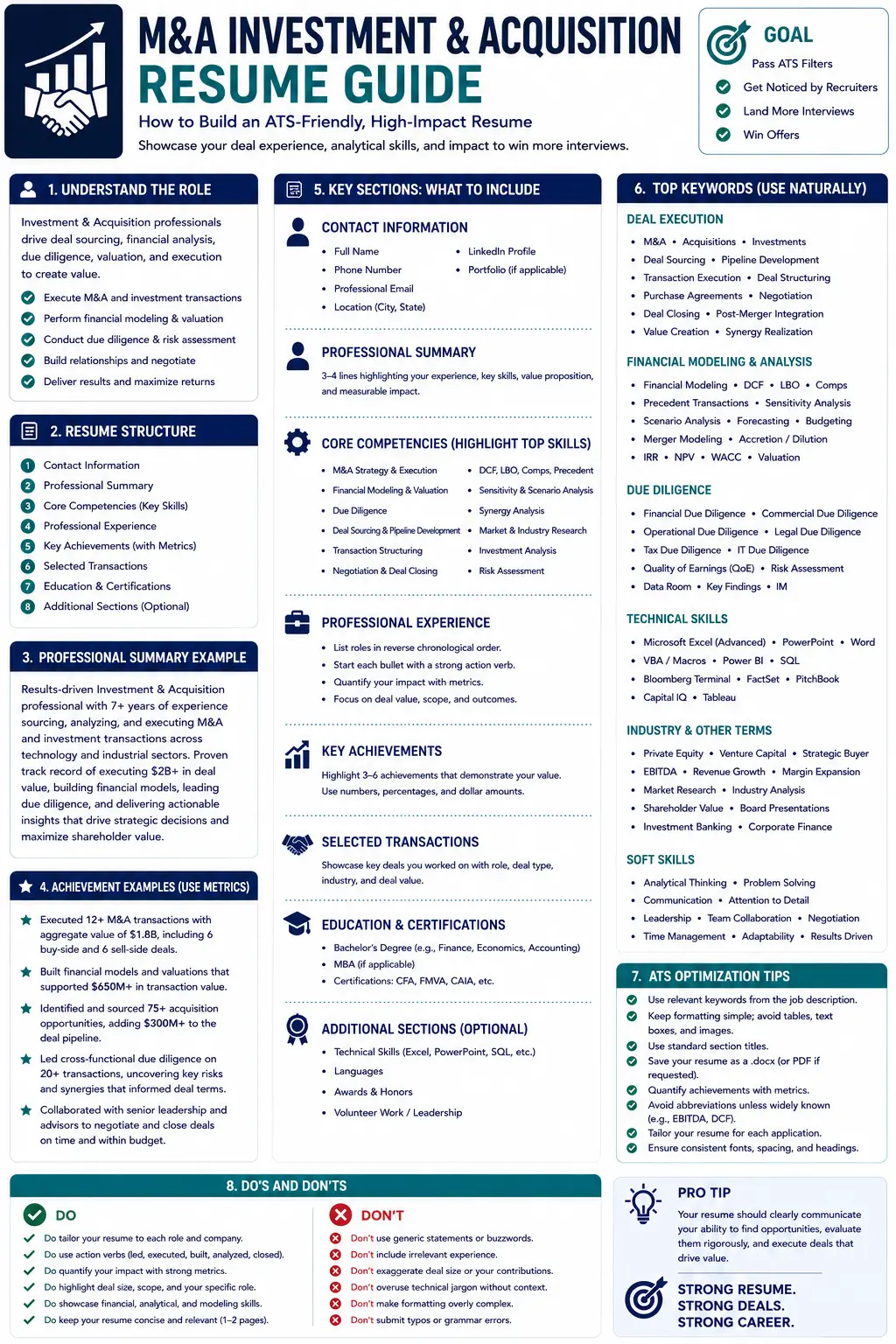 Investment and acquisition resume template with M&A examples and skills